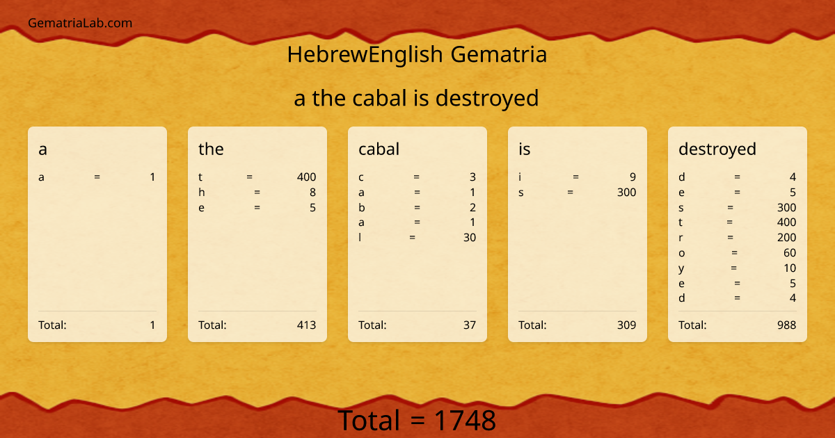 a the cabal is destroyed in hebrewEnglish Gematria